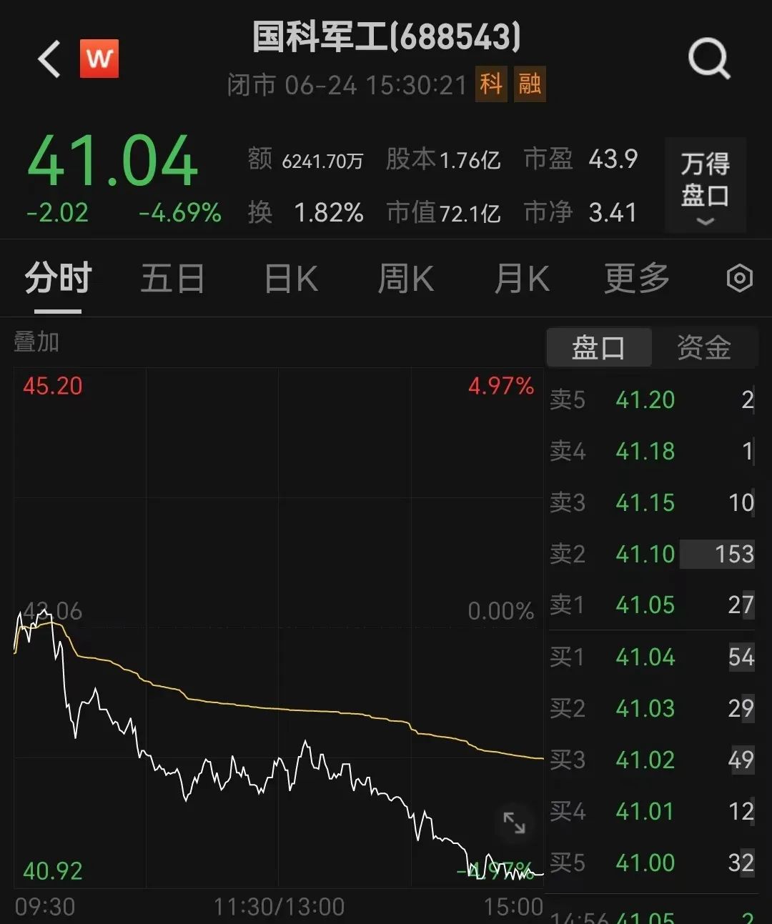 满仓军工最新消息，满仓军工最新动态更新