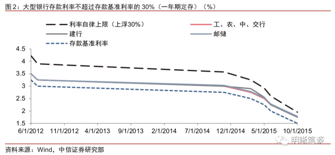 央行活期存款基准，央行调整活期存款基准利率解析