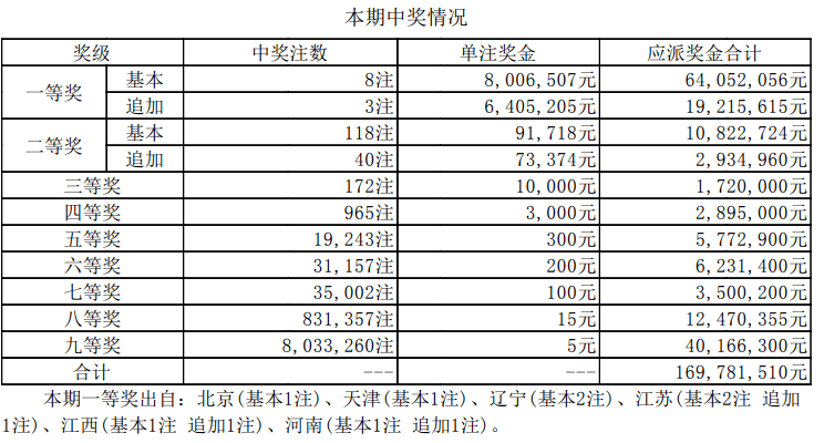 新澳门开奖结果 开奖号码表,新澳门开奖结果开奖号码表查询网址，新澳门开奖结果及开奖号码表查询，警惕违法犯罪风险！