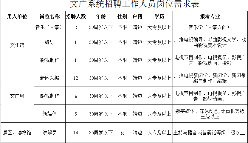 靖边县最新招聘信息，靖边县最新招聘公告发布！