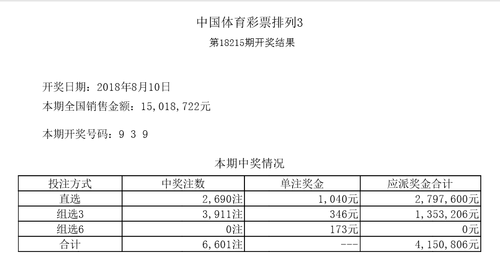 澳门六开彩开奖结果2020历史，澳门六开彩开奖结果历史回顾 2020年数据分析