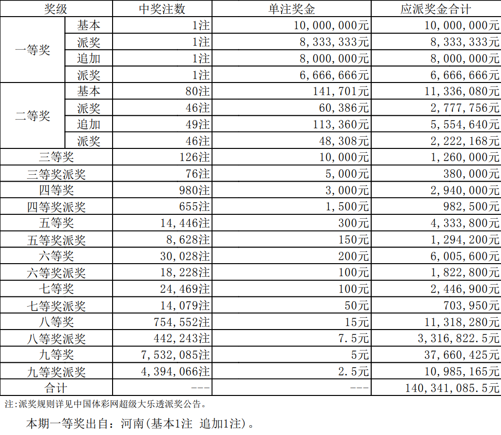 澳门十码三期开奖结果，澳门十码三期开奖结果公布