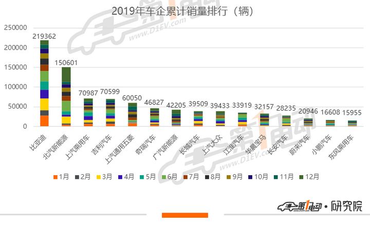 2019新能源销量榜，2019新能源销量榜单揭晓