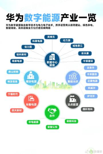 华为新能源数字，华为新能源数字革命引领未来