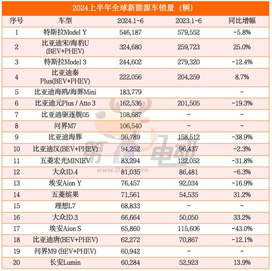 5月中国新能源销量如何，5月中国新能源车销量盘点，表现亮眼，哪些车型脱颖而出？