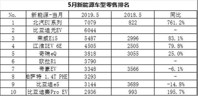 5月中国新能源销量如何，5月中国新能源车销量盘点，表现亮眼，哪些车型脱颖而出？