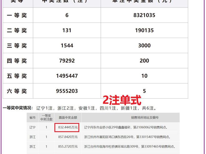 2024新澳门天天开奖结果查询,2024新澳门天天开奖结果查询表，2024新澳门天天开奖结果查询及查询表全解析