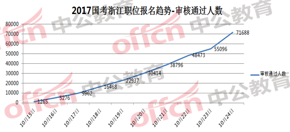 新澳门今天开奖结果走势图，澳门今日开奖结果走势图分析