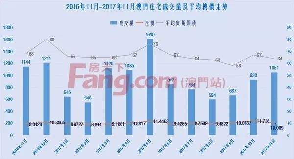 新澳门今天开奖结果走势图，澳门今日开奖结果走势图分析