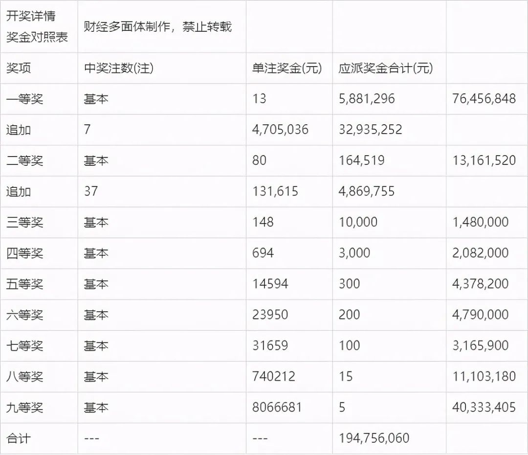 澳门2020开奖结果  开奖记录 148开，澳门2020年开奖结果及开奖记录第148期回顾