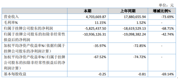 最新药品经销毛利率,最新药品经销毛利率是多少，最新药品经销毛利率揭秘，行业盈利状况分析