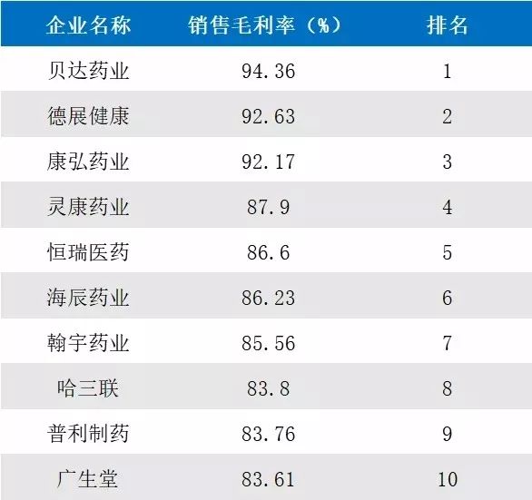 最新药品经销毛利率,最新药品经销毛利率是多少，最新药品经销毛利率揭秘，行业盈利状况分析