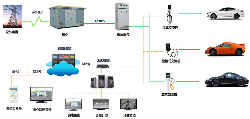 新能源家用充电转换，家用新能源充电转换解决方案