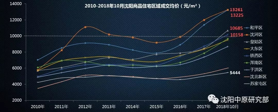 沈阳房屋走势图最新消息，沈阳房屋走势图最新动态