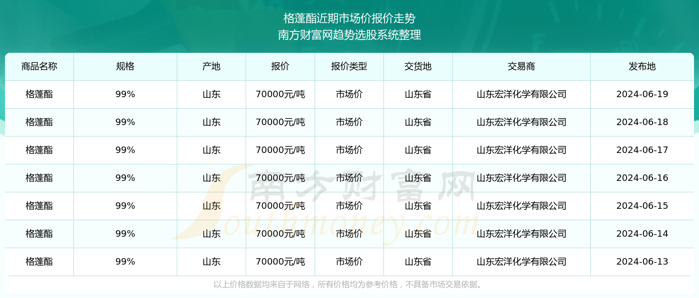 2024澳门最新开奖结果 开奖记录，澳门最新开奖结果及开奖记录（2024年）