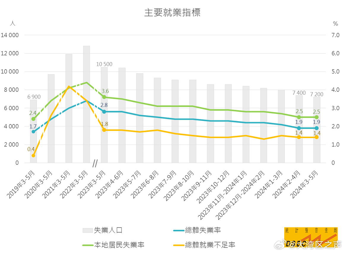 新澳门2024年资料大全管家婆，澳门未来趋势预测与资料大全解析，管家婆揭秘新澳门2024年展望