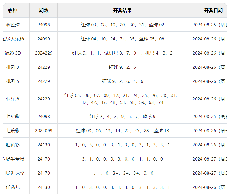 澳门彩近期开奖号码，澳门彩最新开奖号码结果汇总