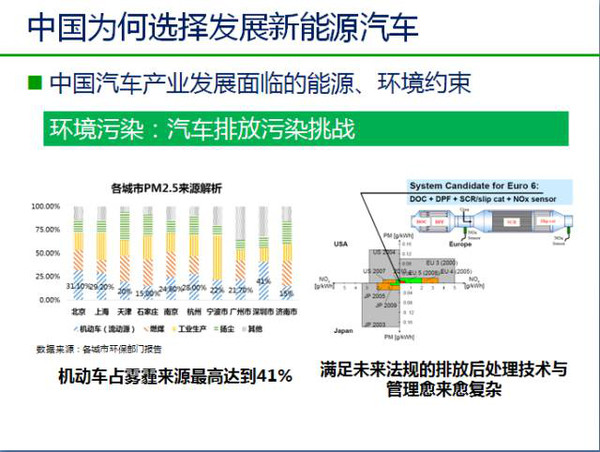 历年新能源汽车产业政策深度解读，历年新能源汽车产业政策深度解读与趋势分析