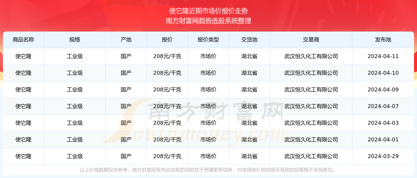 2024新澳门免费资料查询，澳门免费资料查询提前预告（2024版）