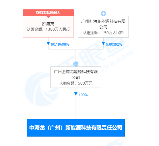 驻马店鹏辉新能源招聘,驻马店鹏辉新能源招聘信息，驻马店鹏辉新能源招聘信息及招聘启事