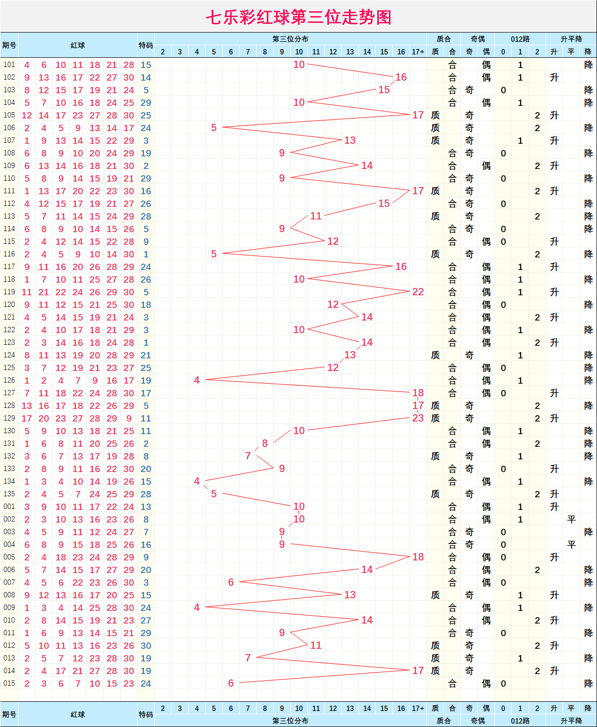 天空彩天下彩二四六玩法介绍，天空彩与天下彩二四六玩法详解