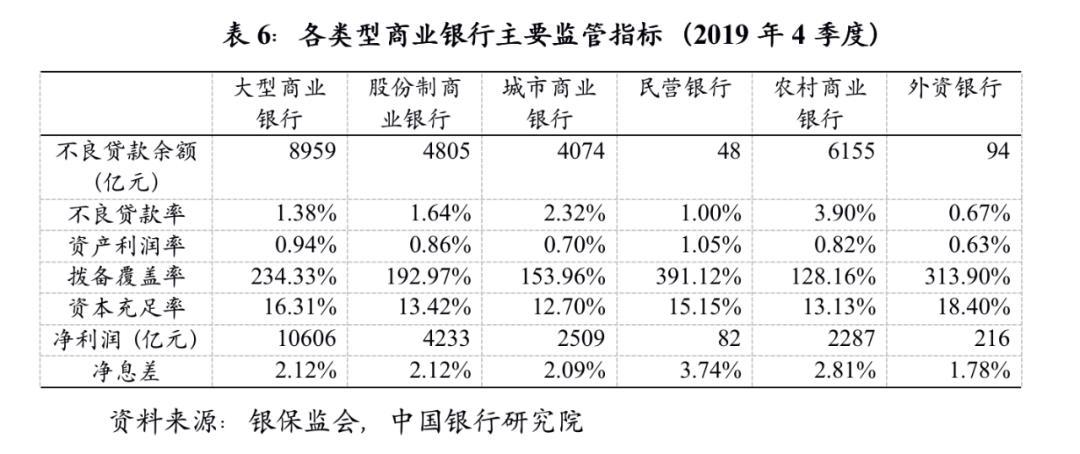 银行最新存款利率2019，2019年银行存款利率一览表