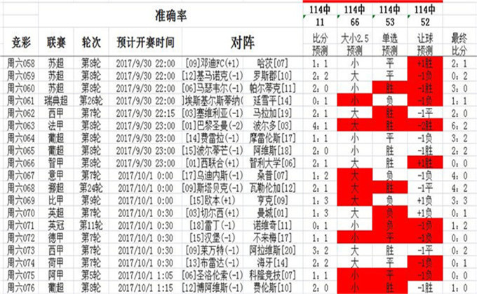 澳彩今晚期开奖号码查询视频直播，澳彩今晚开奖号码直播查询视频预告