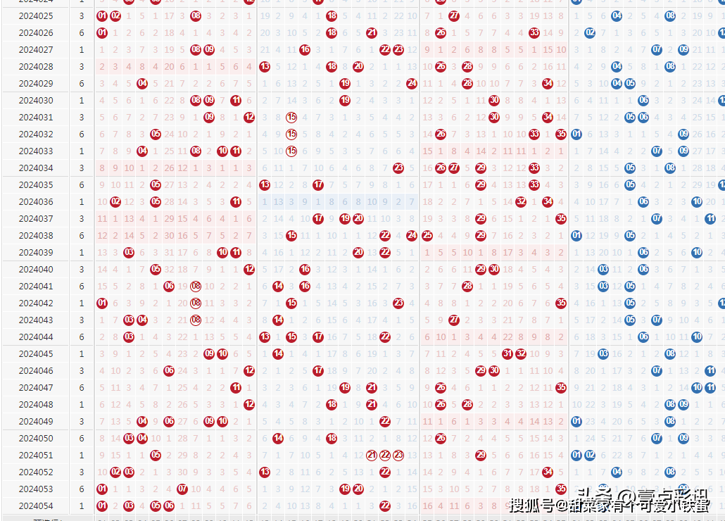 澳门六开彩开奖结果走势图表最新，澳门六开彩开奖结果走势图表全新解析