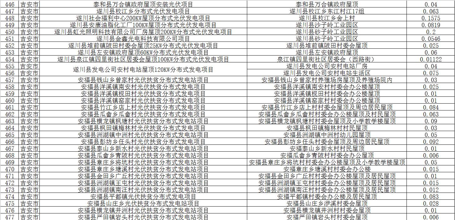 新能源电池补贴目录，新能源电池补贴目录公布