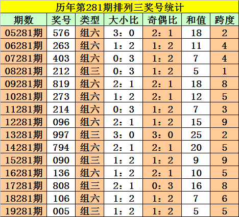 菅家婆一码中一肖，菅家婆精准预测一码中一肖