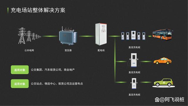 新能源充电桩营销方案，新能源充电桩营销方案详解