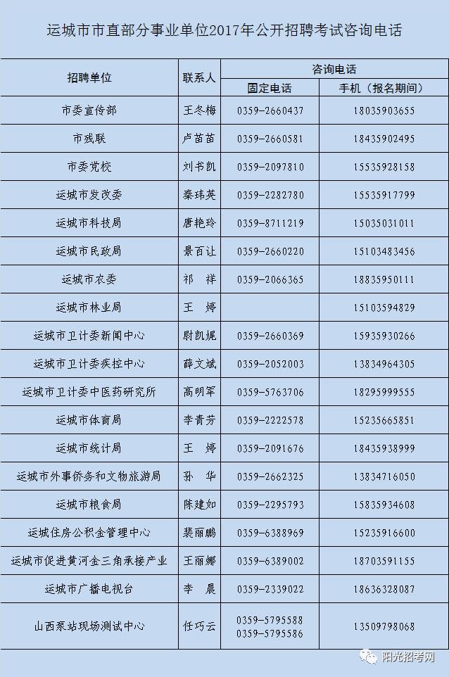 运城招聘技术员信息最新，运城最新技术员招聘信息发布