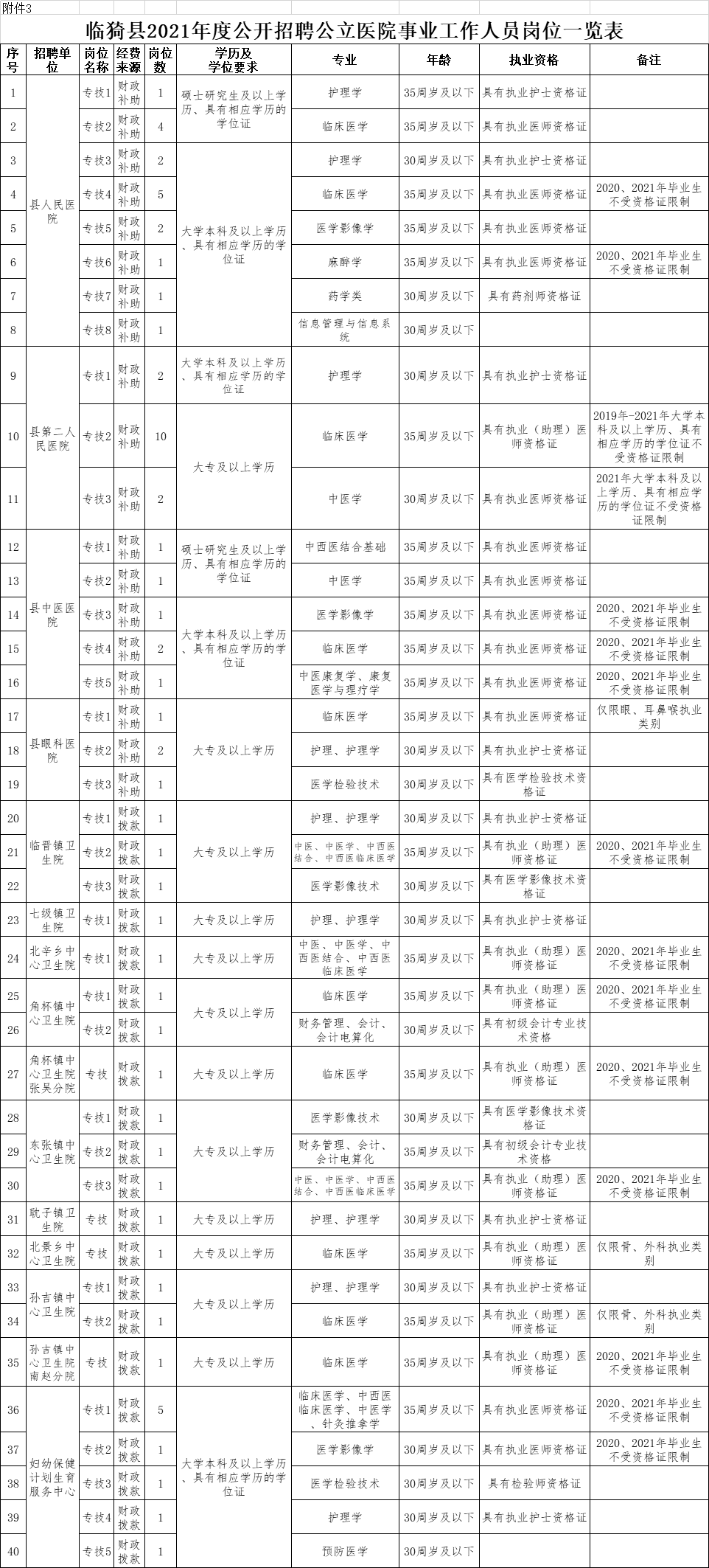 运城招聘技术员信息最新，运城最新技术员招聘信息发布