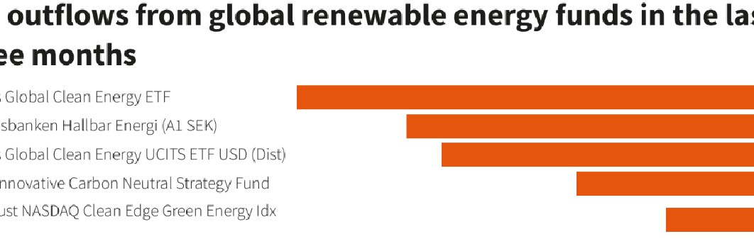 基金卖新能源的利弊英文，Pros and Cons of Funds Investing in New Energy