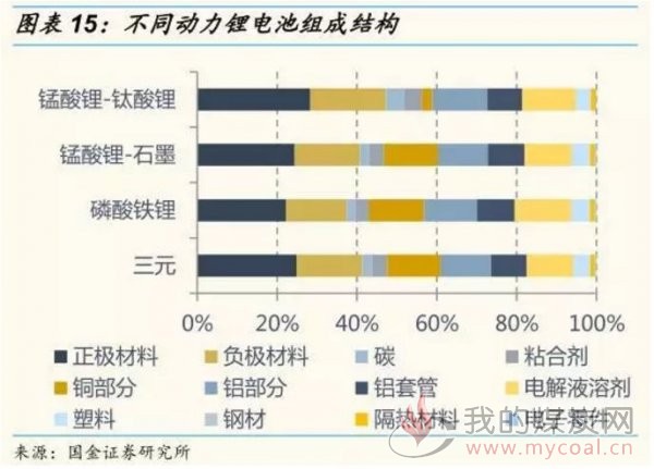 有多少种新能源电池技术，新能源电池技术种类概览