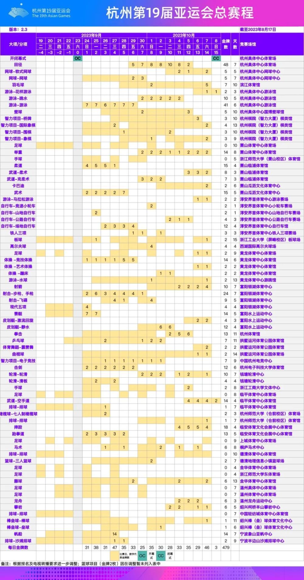 2023年开奖号，2023年彩票开奖号码揭晓