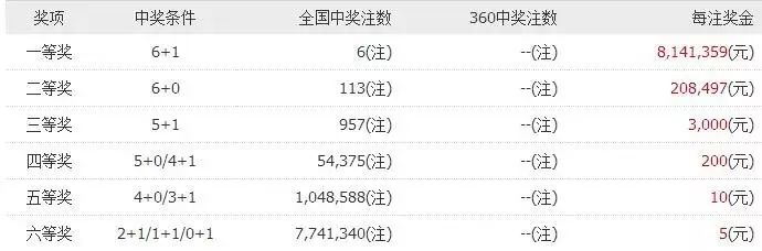 管家婆一票一码100正确158期预测，预测管家婆一票一码第158期结果揭晓，精准预测，把握机会！