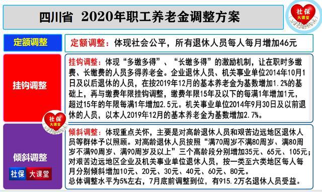 四川中人养老金补发最新消息通知,四川中人养老金何时补发到位，四川中人养老金补发最新动态，补发时间揭晓