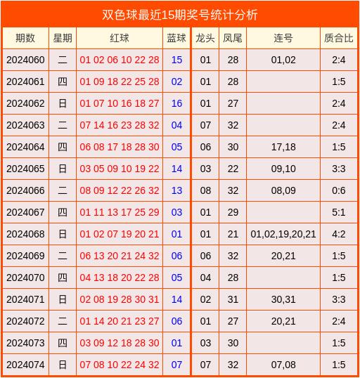 澳门码近15期，澳门近15期开奖号码汇总