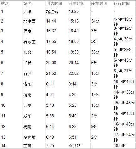 k168次列车时刻表最新，K168次列车最新时刻表大全