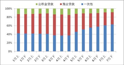 深圳商贷最新消息,深圳商业贷款政策，深圳商贷最新消息，商业贷款政策更新解读