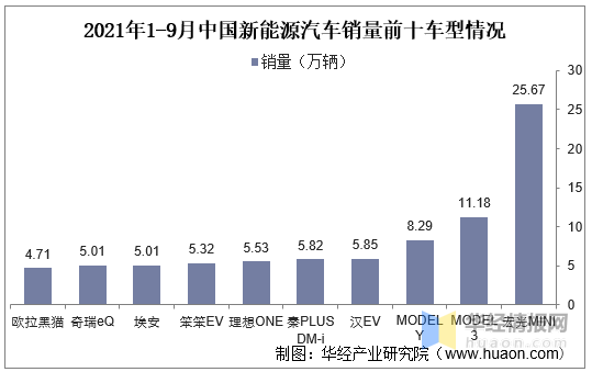 华新能源收入，华新能源收入概览