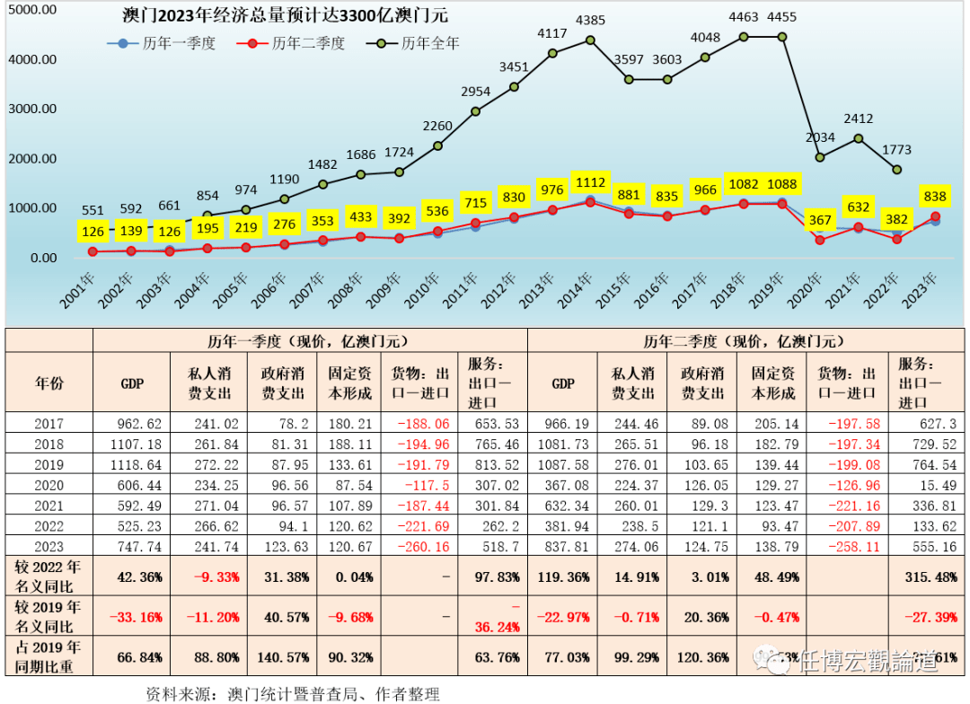 澳门码出号综合走势图2023，澳门码出号综合走势图分析（违法犯罪问题警示）