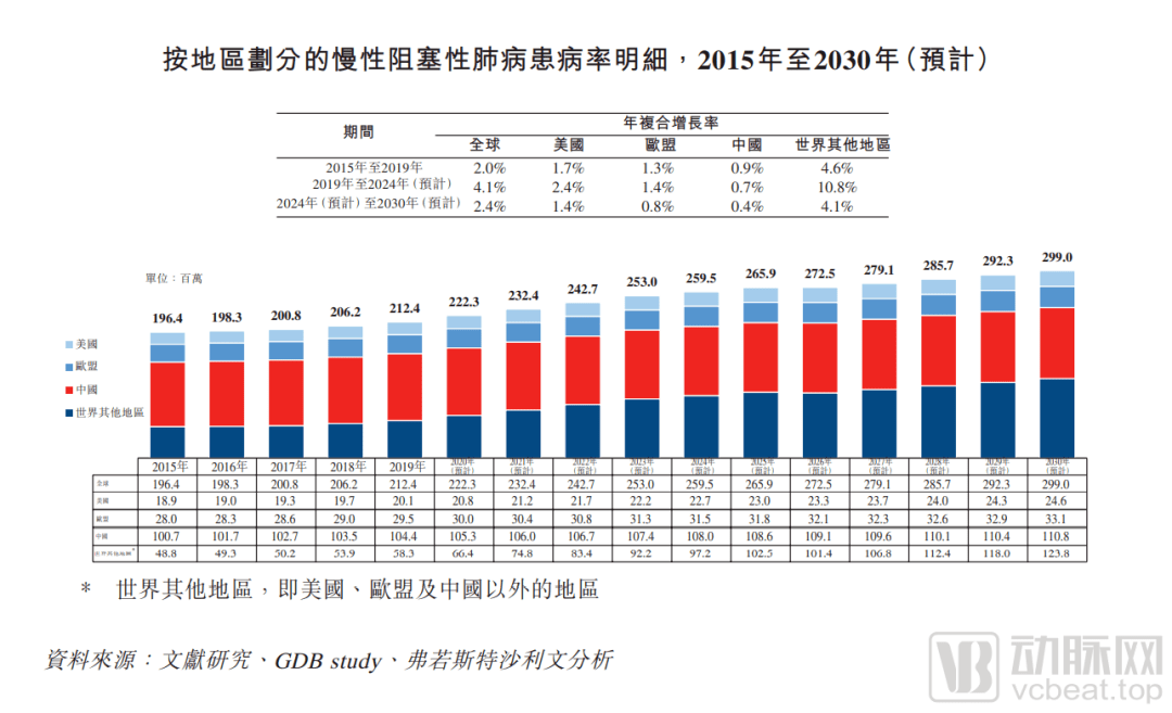 云南省慢阻肺最新通报，现状、挑战与应对策略，云南省慢阻肺现状、挑战及应对策略最新通报