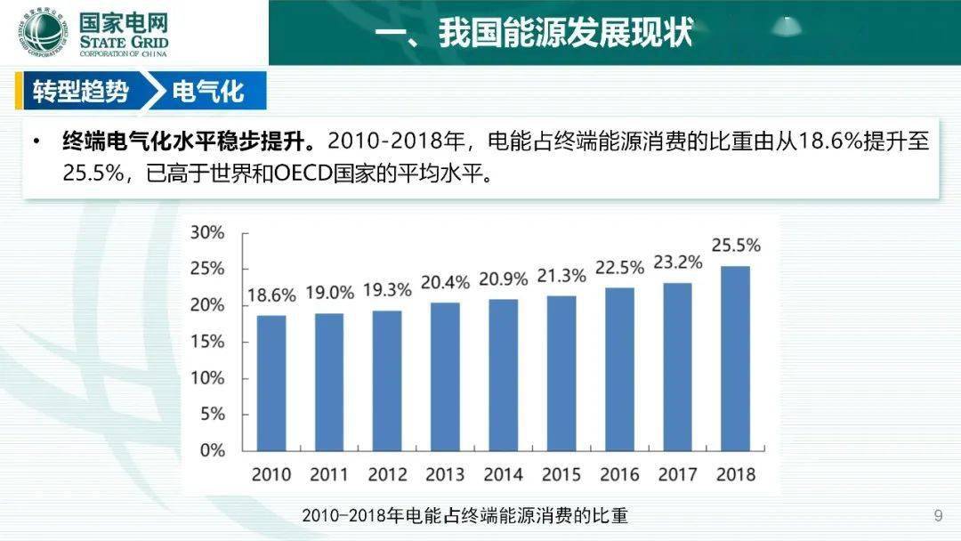 22017新能源，新能源发展趋势与展望，聚焦未来能源转型的机遇与挑战 2021年展望