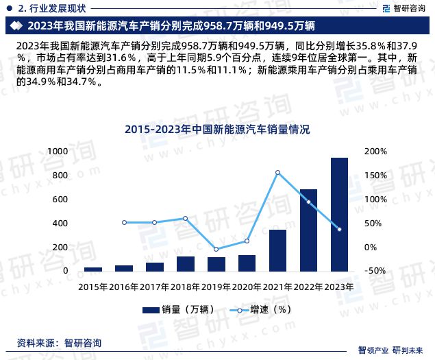 2024年新能源发展趋势与市场前景解析，2024年新能源市场趋势洞察与前景展望