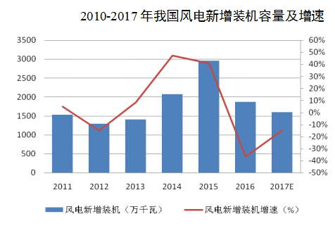 2024年新能源发展趋势与市场前景解析，2024年新能源市场趋势洞察与前景展望