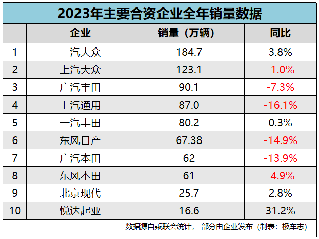 新能源汽车底价一览表图，新能源汽车底价概览图表