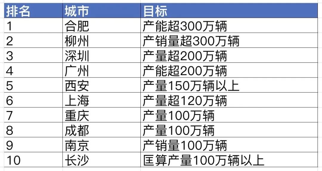 新能源汽车底价一览表图，新能源汽车底价概览图表