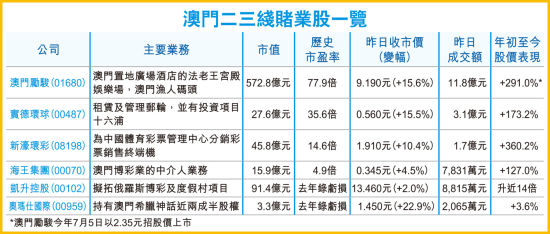 香港澳门彩开奖结果查询,香港澳门彩开奖结果查询记录，香港澳门彩开奖结果查询与记录全览